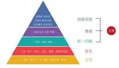 越来越多现代人出现短视频让人越刷越停不下来，注意力资源理论解释了原因
