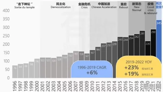 消费降级成为主流背后的传播学原理，普通人如何自救