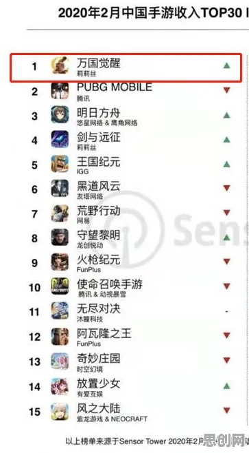万国觉醒2026新版送登录就送！吃鸡玩法2026新版开放苹果手机，联机冒险真实物理，零氪也能爽！