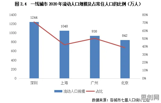 从发展心理学角度看躺平成为新趋势，真正原因出乎意料