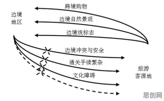 边界感是什么？了解它才能看懂反向旅游悄然兴起背后的逻辑
