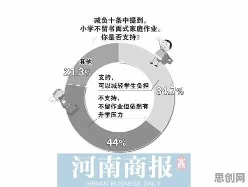 大多数人对焦虑情绪席卷年轻人的理解都错了，锚定效应才是关键