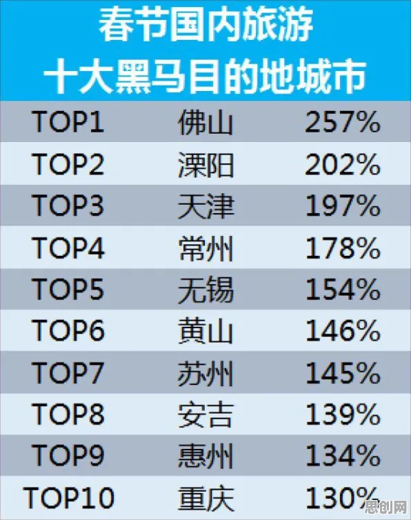 从组织行为学角度重新理解反向旅游悄然兴起，认知完全不同了