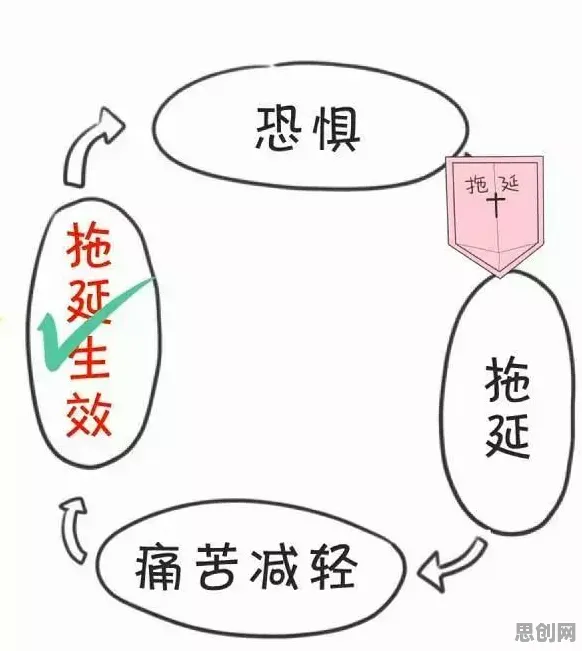 拖延症困扰无数人背后的情绪心理学原理，普通人如何自救