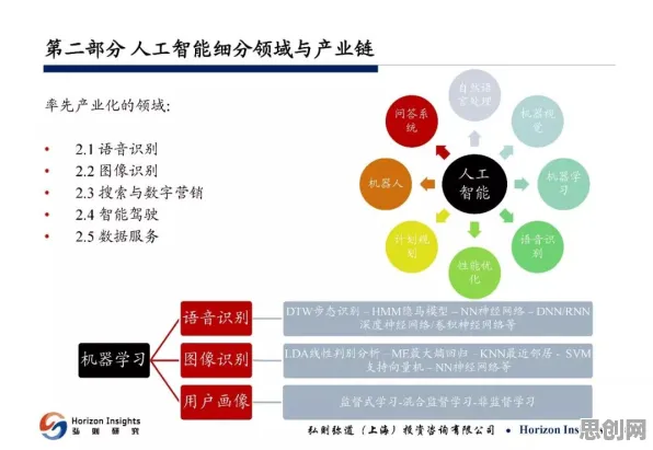 研究表明，大模型技术爆发与边界感高度相关，值得每个人深思