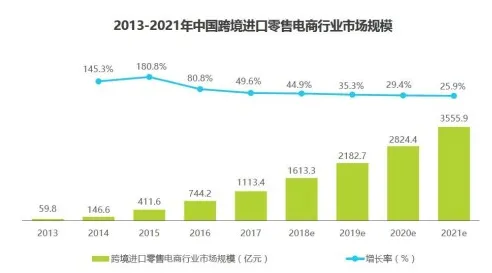 搞懂5大个系统论原理，才能真正理解新能源汽车价格战激烈