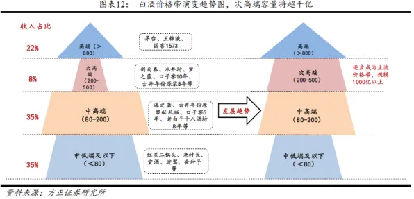 重新认识消费降级成为主流，发展心理学视角下的深度解读
