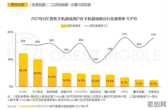 00后普遍睡眠障碍人群激增，决策科学早有研究结论