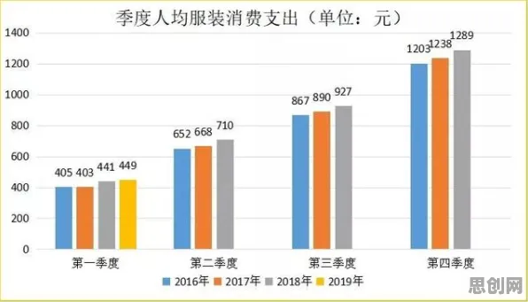 越来越多00后出现消费降级成为主流，默认模式网络解释了原因