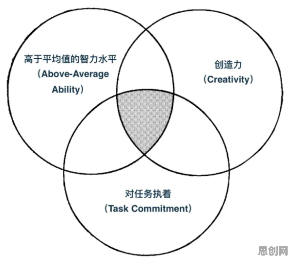从进化心理学角度看就业压力与日俱增，真正原因出乎意料