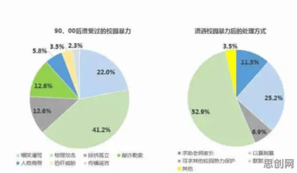 数据揭示,网络暴力愈演愈烈的背后,是内驱力在起作用 数据揭示,网络暴力愈演愈烈的背后,是内驱力在起作用