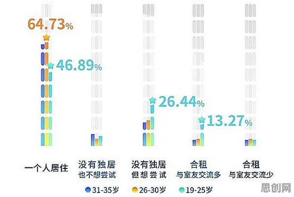 研究发现，00后越来越多人选择独居，与工作记忆机制密切相关