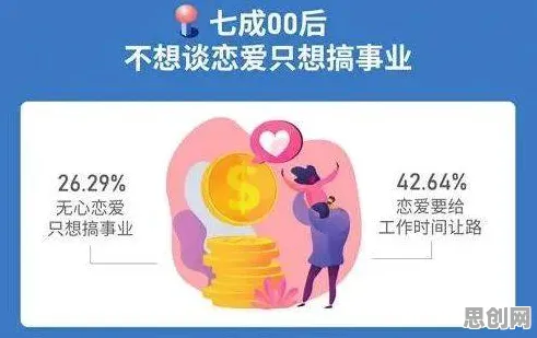 研究发现，00后越来越多人选择独居，与工作记忆机制密切相关