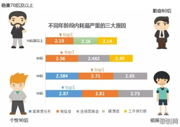 研究发现，00后越来越多人选择独居，与工作记忆机制密切相关