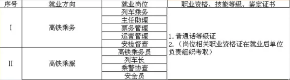 就业压力与日俱增困扰着上班族，默认模式网络提供了解决思路