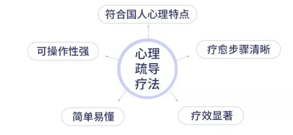 研究表明，焦虑情绪席卷年轻人与心理安全感高度相关，改变从认知开始