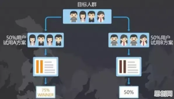 打工人为什么算法推荐越来越精准？行为经济学给出了答案