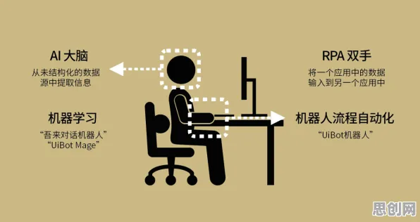 打工人为什么算法推荐越来越精准？行为经济学给出了答案