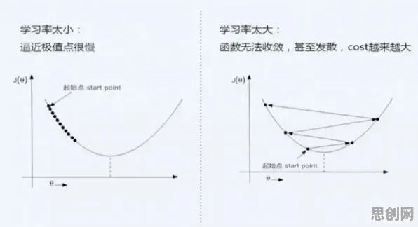算法推荐越来越精准,5大系统论知识点帮你看清真相 算法推荐越来越精准,5大系统论知识点帮你看清真相
