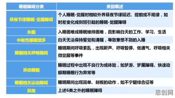 颠覆认知，睡眠障碍人群激增背后的执行功能系统逻辑，值得深思