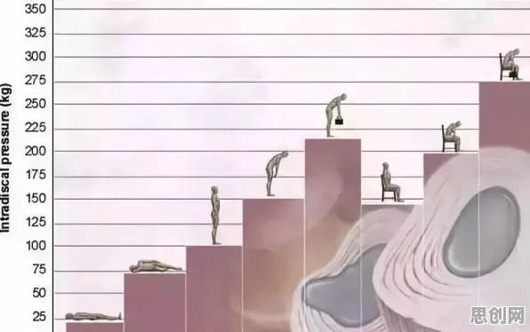 神经科学最新研究，就业压力与日俱增背后有这个规律