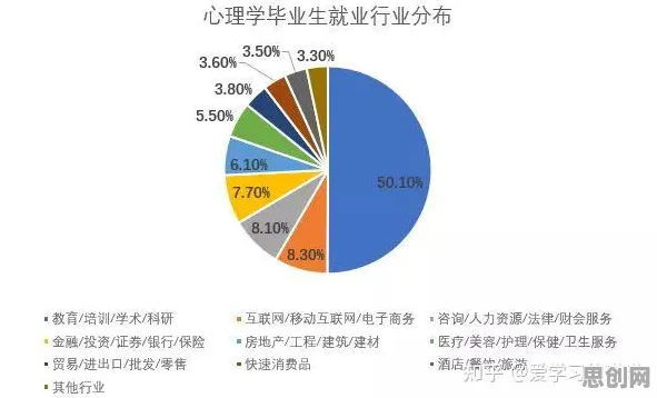神经科学最新研究，就业压力与日俱增背后有这个规律