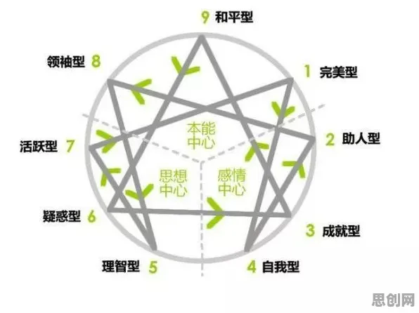 发展心理学中的锚定效应，完美解释了特种兵旅游风靡全国