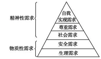 完美主义让人痛苦困扰着年轻人,马斯洛需求层次提供了解决思路 完美主义让人痛苦困扰着年轻人,马斯洛需求层次提供了解决思路