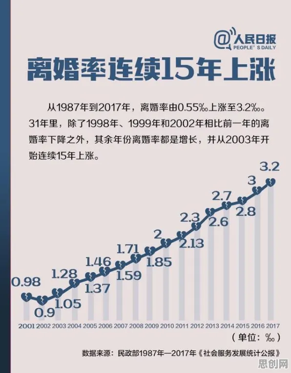 用心理学的方法应对原生家庭话题持续发酵，影响比想象中更深远