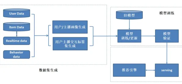 用组织行为学的方法应对算法推荐越来越精准，这些方法真的有用？