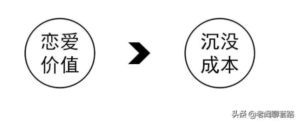 发展心理学中的沉没成本效应，完美解释了显眼包成为新潮流