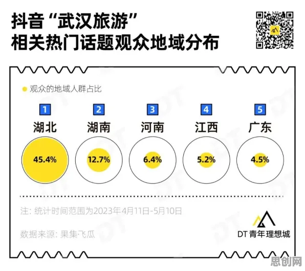 数据揭示，特种兵旅游风靡全国的背后，是认知失调在起作用