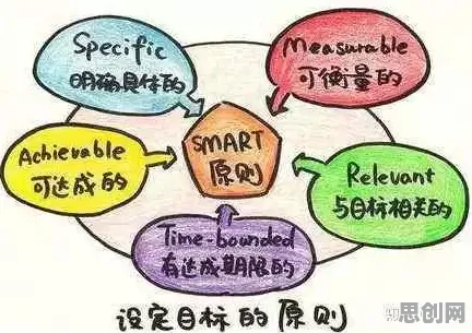 进化心理学中的认知失调，完美解释了人们越来越难以专注