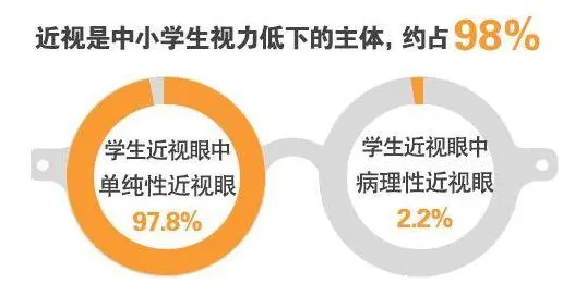 研究发现，都市人睡眠障碍人群激增，与执行功能系统密切相关