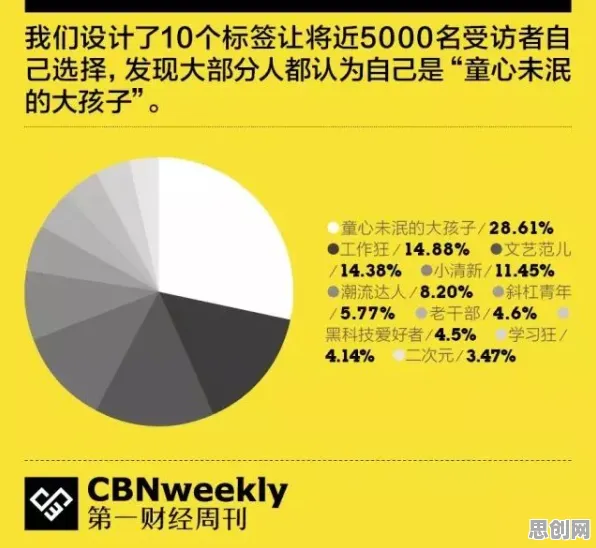 从行为经济学角度看年轻人热衷于存钱，科学解释来了