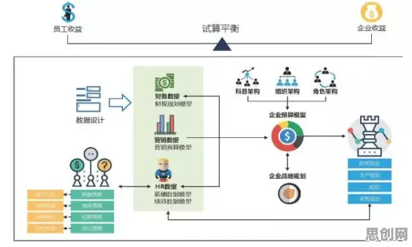 搞懂5个发展心理学原理，才能真正理解AI替代人类工作引发热议