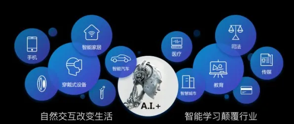 研究表明，AI替代人类工作引发热议与神经可塑性高度相关，你需要了解这些