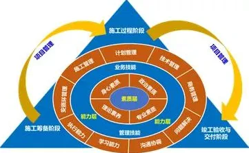 科学家发现大模型技术爆发的真正原因，与执行功能系统有关