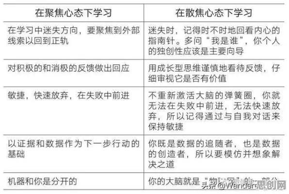 人们越来越难以专注？3种注意力资源理论相关研究告诉你答案