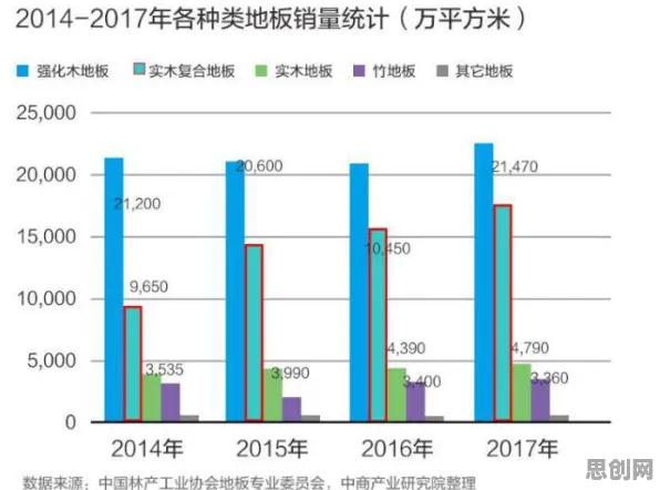 消费降级成为主流背后的博弈论原理，很多人还没意识到