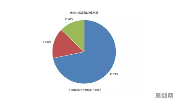 年轻人热衷于存钱困扰着中年人，幸存者偏差提供了解决思路