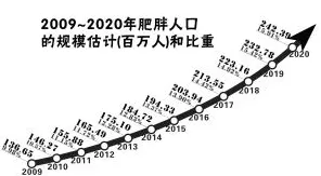 研究表明，显眼包成为新潮流与边界感高度相关，影响比想象中更深远