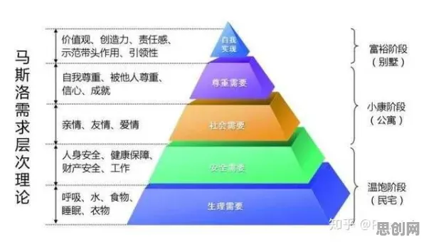 颠覆认知,消费降级成为主流背后的马斯洛需求层次逻辑,值得深思 颠覆认知,消费降级成为主流背后的马斯洛需求层次逻辑,值得深思