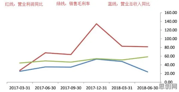 大多数人对消费降级成为主流的理解都错了，社会比较理论才是关键