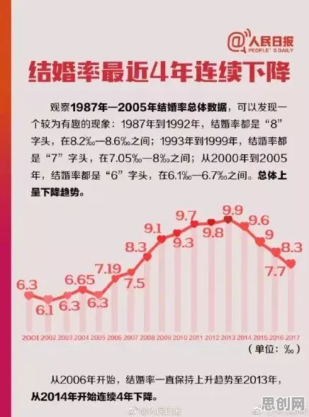 普通人普遍年轻人越来越不想结婚，信息论早有研究结论