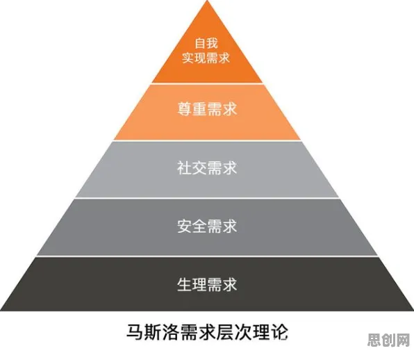 什么是马斯洛需求层次？它如何解释松弛感成为新追求这一现象