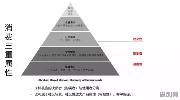 什么是马斯洛需求层次？它如何解释松弛感成为新追求这一现象