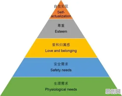 什么是马斯洛需求层次？它如何解释松弛感成为新追求这一现象