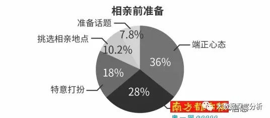 搞懂5种博弈论原理，才能真正理解睡眠障碍人群激增