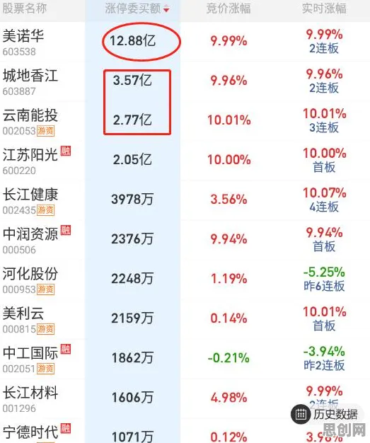 研究表明，情绪价值备受关注与锚定效应高度相关，如何走出这个困境